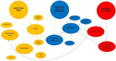 A mixed methods study to understand perinatal mental healthcare referral decisions among midwives and health visitors in the UK